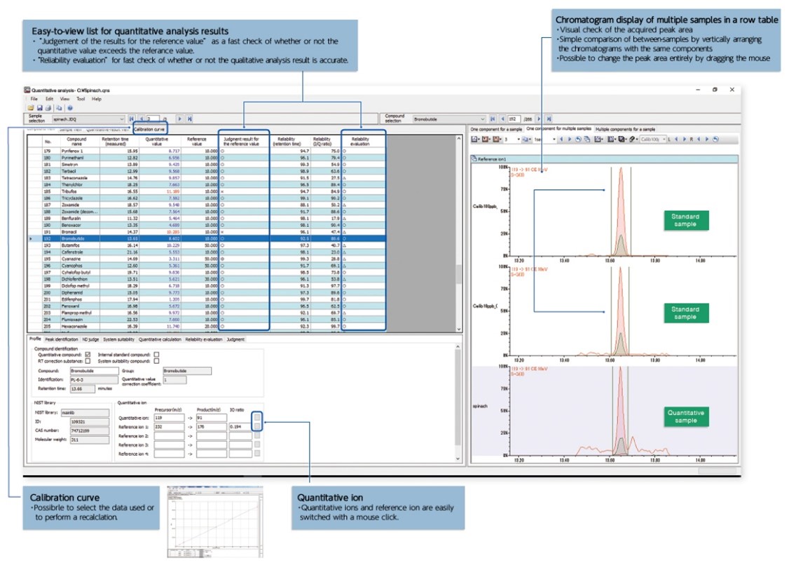 Data Analysis software